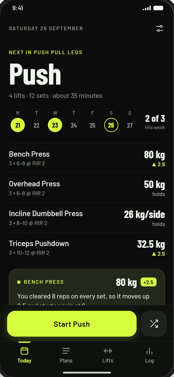 Overload: today screen